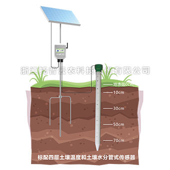 土壤剖面水分速測儀TPGSQ-4