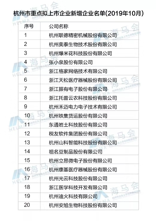 杭州市重點擬上市企業名單